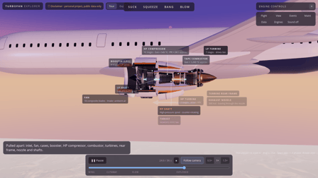 A 3D cutaway of a GEnx-1B turbofan under the wing of a Boeing 787 at sunset, with labeled fan, booster, HP compressor, combustor and turbines